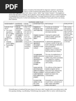 Overview On Oncology Nursing and Chemothraphy and Radiotheraphy