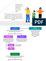 Interpersonal Theory Presentation