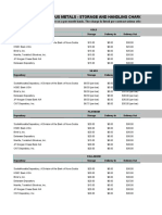 PTC 072715 Nym Ex DCM 001