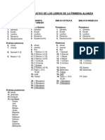 Esquema Comparativo de Los Libros de La Antigua Alianza