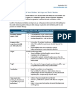 Mechanical Ventilation: Settings and Basic Modes: Term Clinical Considerations Fraction of Inspired Oxygen (Fio)