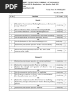 Subject: UCMP (Professional Elective-III) Branch: Mechanical Faculty Name: Dr. Ufaith Qadiri 80342 Class/Sem: IV/I