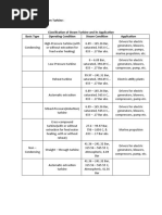 Sizing and Selection of Steam Turbine