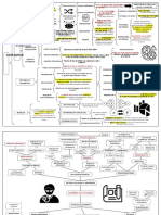 Organizador Grafico de Causalidad