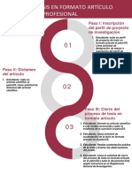 Proceso Tesis en Formato Artículo para Título Profesional