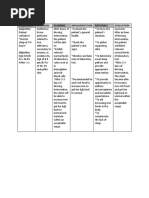 Assessment Diagnosis Planning Implementation Rationale Evaluation Subjective