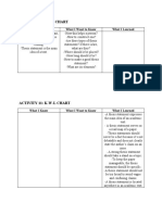 Activity 2: K-W-L Chart: What I Know What I Want To Know What I Learned