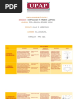 Comparación Entre Tipos de Lámparas