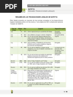 Resumen Trasnochon 1 Al 8