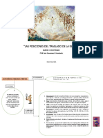 Mapas Conceptuales - Teorias Del Traslado