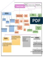 Mapa Conceptual Toxemia Gravidica