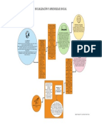 Mapa Conceptual - Socialización y Aprendizaje Social - Jesús Gpe. Míreles Collazo