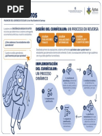 Infografia Enseñanza Basada en Datos