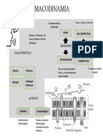 Farmacodinamia Infografia