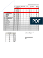 Nilai Akhir Mat X Titl Semester Genap 2020-2021