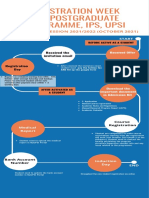 Registration Week For Postgraduate Programme, Ips, Upsi: SEMESTER 1, SESSION 2021/2022 (OCTOBER 2021)