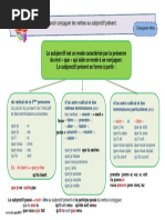 Carte Mentale Subjonctif Présent