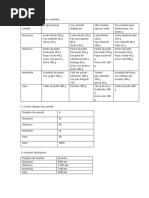 Planificacion de Menu