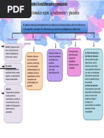 Map A Conceptual de Habil I Dad Es