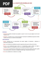 OPOSICIONES