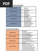 Grupo de Consanguinidad