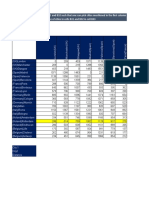 Excel Final Assessment