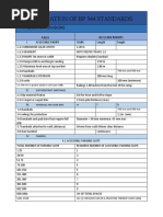 Tabulation of BP 344 Standards: A. General Provisions