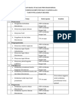 5.6.4. Laporan Evaluasi