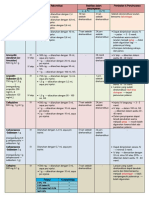 Tabel Preparasi Antibiotika Injeksi 2