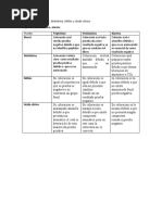 Tabla 3