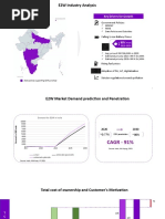 Automotive Industry: E2W Industry Analysis