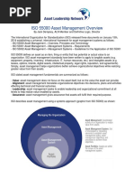 ISO 55000 Asset Management Overview PDF