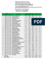 Sekolah Dasar Negeri Purwahamba 01: Pemerintah Kabupaten Tegal Uptd Dikbud Kecamatan Suradadi