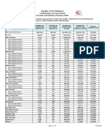 Commission On Elections Republic of The Philippines: May 13, 2019 National and Local Elections