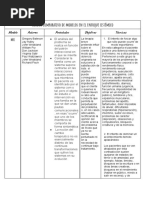 Proyecto Final - Cuadro Comparativo de Modelos Sistémicos.