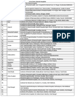 Govt. Hospital List