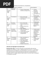 Vantagens e Desvantagens Da Geração de Computadores