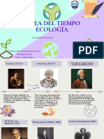 Línea Del Tiempo Ecología