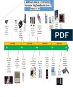 Linea Del Tiempo de Dispositivos Moviles