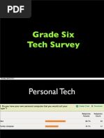 Grade 6 Tech Survey Results