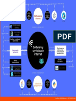 Mapa Conceptual - GA1-220501046-AA1-EV01