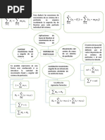 Mapa Conceptual