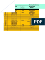 Tenancy Data January - Maret 2021 2021: ERM 经理 Regional Manager 经理 Drop Point Code 网点代码 Drop Point Name 网点名称