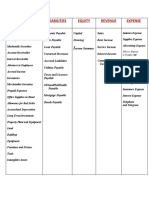 Accounting Basic Terms