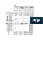 Direcciones Modbus sx2