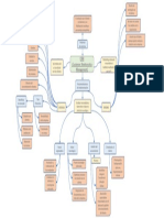 Mapa Mental CRM