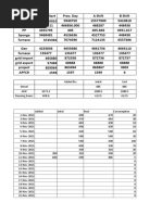 Sugna Electrical Shift Report