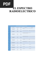 Division Del Espectro Electromagnetico