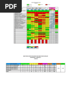 Auto Analisis Ujian