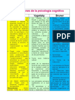 Aportaciones de La Psicología Cognitiva